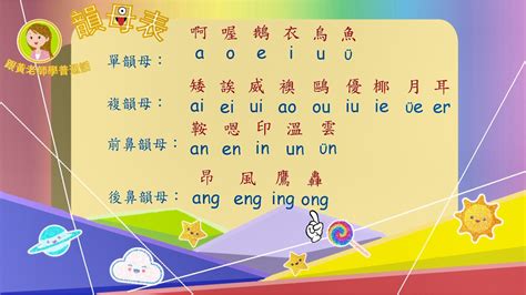 火的韻母|韻母表 – 普通話(漢語拼音)